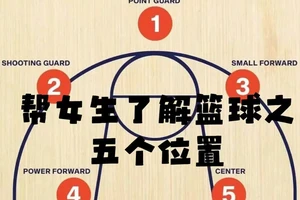  女性篮球爱好者如何进行位置特训：掌握两种高效训练方法，提升球场表现